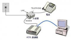 ADSL是什么意思？