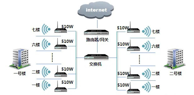 adsl宽带和小区宽带有什么区别?
