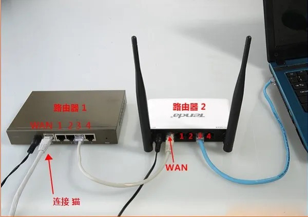 两个路由器ip地址冲突怎么解决？